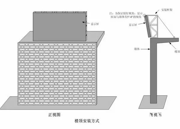 hello 10種<a href=http://www.www.rklab.cn target=_blank class=infotextkey>led顯示屏</a>安裝圖解及<a href=http://www.www.rklab.cn target=_blank class=infotextkey>led顯示屏</a>安裝方法   安裝 forum