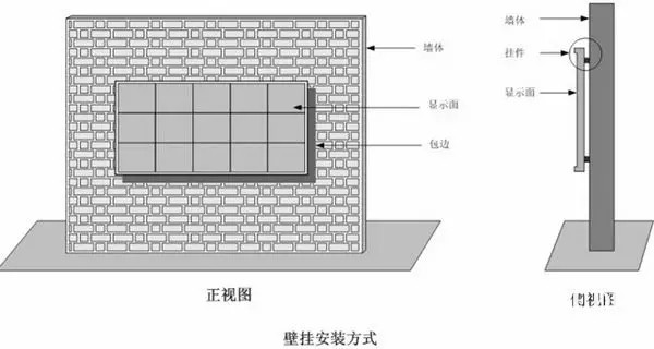 hello 10種<a href=http://www.www.rklab.cn target=_blank class=infotextkey>led顯示屏</a>安裝圖解及<a href=http://www.www.rklab.cn target=_blank class=infotextkey>led顯示屏</a>安裝方法   安裝 forum