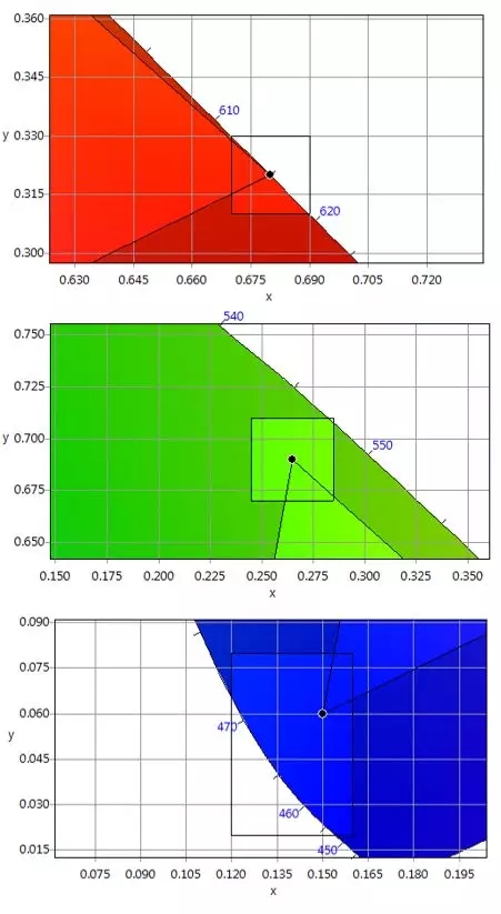 適用于DCI電影院<a href=http://www.www.rklab.cn target=_blank class=infotextkey>led顯示屏</a>的LED規(guī)格要求 4.webp.jpg