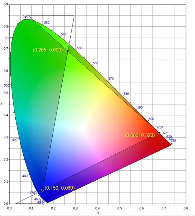 適用于DCI電影院<a href=http://www.www.rklab.cn target=_blank class=infotextkey>led顯示屏</a>的LED規(guī)格要求 3.webp.jpg