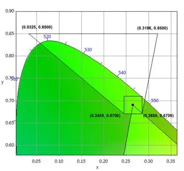 適用于DCI電影院<a href=http://www.www.rklab.cn target=_blank class=infotextkey>led顯示屏</a>的LED規(guī)格要求 6.webp.jpg