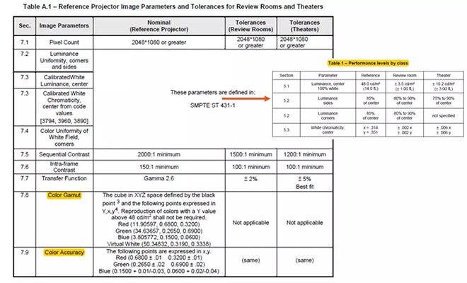 適用于DCI電影院<a href=http://www.www.rklab.cn target=_blank class=infotextkey>led顯示屏</a>的LED規(guī)格要求 1.webp.jpg