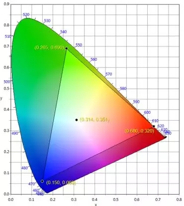 適用于DCI電影院<a href=http://www.www.rklab.cn target=_blank class=infotextkey>led顯示屏</a>的LED規(guī)格要求 2.webp.jpg