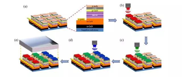 Micro LED全彩化與波長(zhǎng)一致性問(wèn)題，他們是如何解決的 9.webp.jpg
