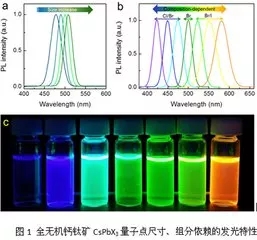 Micro LED全彩化與波長(zhǎng)一致性問(wèn)題，他們是如何解決的 7.webp.jpg