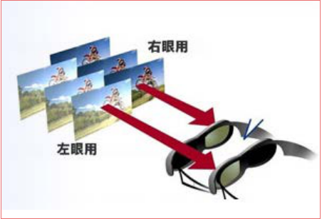 LED<a href=http://www.www.rklab.cn/quancai/ target=_blank class=infotextkey>全彩顯示屏</a>3D顯示控制方案