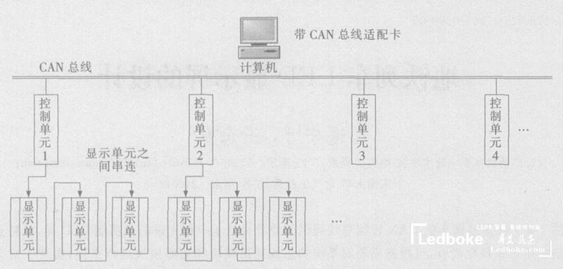 采用多模塊化的地鐵列車多功能<a href=http://www.www.rklab.cn target=_blank class=infotextkey>led顯示屏</a>的設計