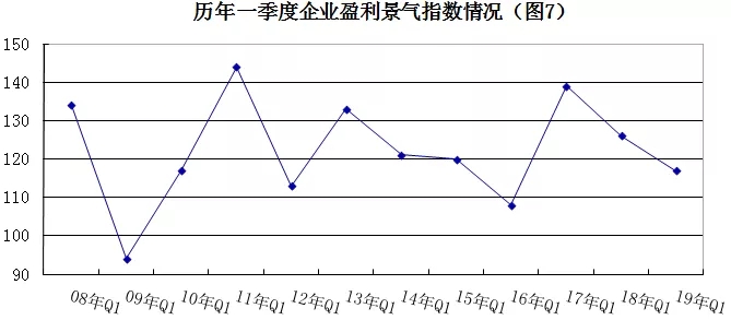 2019年安防行業(yè)一季度調(diào)查：經(jīng)濟(jì)低調(diào)開局，下行壓力陡增 7.webp.jpg