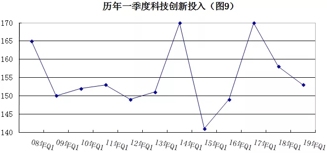 2019年安防行業(yè)一季度調(diào)查：經(jīng)濟(jì)低調(diào)開局，下行壓力陡增 9.webp.jpg
