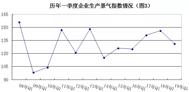 2019年安防行業(yè)一季度調(diào)查：經(jīng)濟(jì)低調(diào)開局，下行壓力陡增 3.webp.jpg
