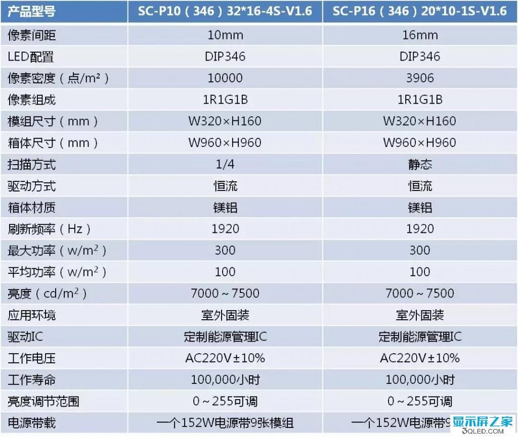 hello 如何測試<a href=http://www.www.rklab.cn target=_blank class=infotextkey>led顯示屏</a>是否真的節(jié)能？   技術(shù) forum