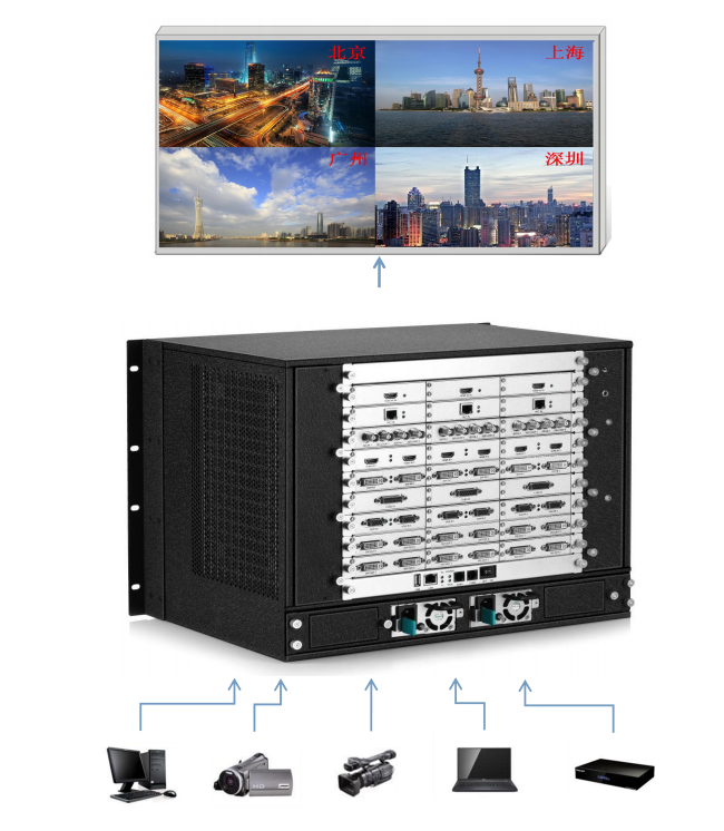 <a href=http://www.www.rklab.cn target=_blank class=infotextkey>led顯示屏</a>視頻處理器