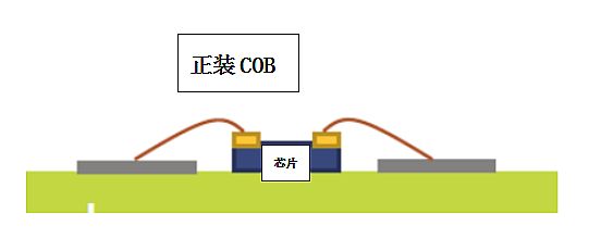 超高清顯示時(shí)代，LED封裝技術(shù)與時(shí)俱進(jìn)