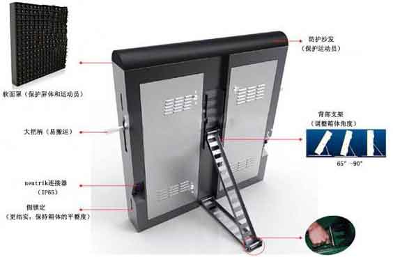 球場圍欄<a href=http://www.www.rklab.cn target=_blank class=infotextkey>led顯示屏</a>箱體結構特點
