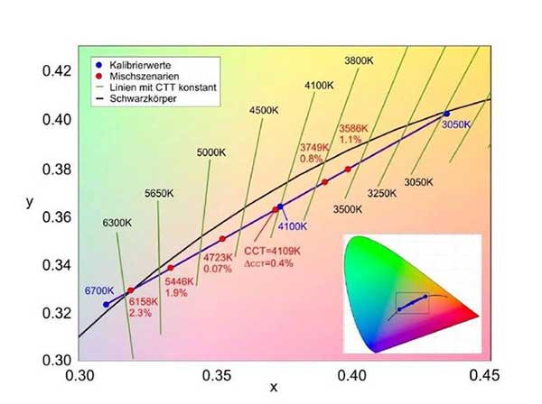 <strong>LED電子<a href=http://www.www.rklab.cn target=_blank class=infotextkey>大屏幕</a></strong>之所以會出現(xiàn)死燈原因竟是它