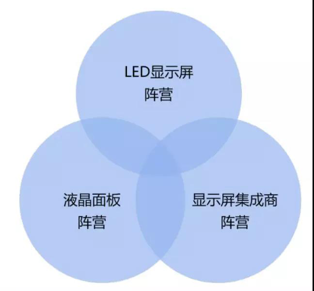 90秒看懂：中國品牌主宰的<a href=http://www.www.rklab.cn target=_blank class=infotextkey>led顯示屏</a>產(chǎn)業(yè) 16.jpg