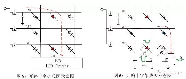 hello <a href=http://www.www.rklab.cn target=_blank class=infotextkey>led顯示屏</a>鬼影、壞點十字架、低灰偏色是什么原因造成！   技術(shù) forum