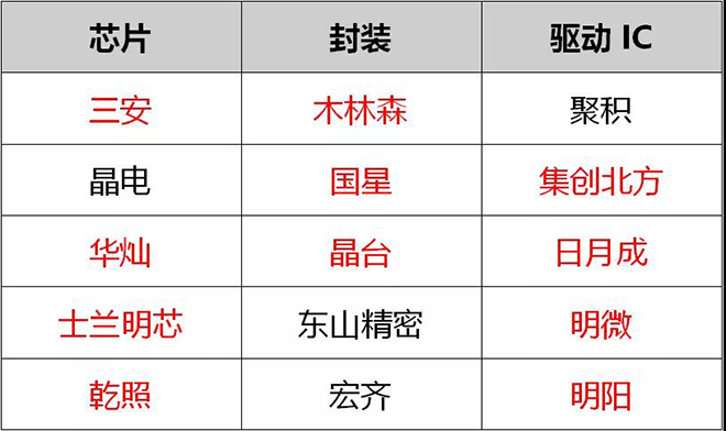 90秒看懂：中國品牌主宰的<a href=http://www.www.rklab.cn target=_blank class=infotextkey>led顯示屏</a>產(chǎn)業(yè) 8.jpg