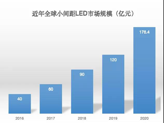 90秒看懂：中國品牌主宰的<a href=http://www.www.rklab.cn target=_blank class=infotextkey>led顯示屏</a>產(chǎn)業(yè) 10.jpg