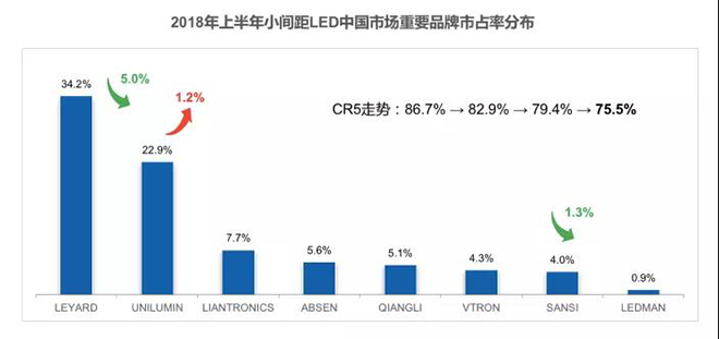 90秒看懂：中國品牌主宰的<a href=http://www.www.rklab.cn target=_blank class=infotextkey>led顯示屏</a>產(chǎn)業(yè) 11.jpg