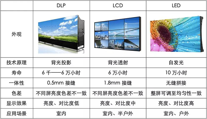 90秒看懂：中國品牌主宰的<a href=http://www.www.rklab.cn target=_blank class=infotextkey>led顯示屏</a>產(chǎn)業(yè) 4.jpg